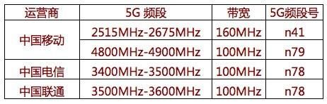 5g标准长码短码(5g标准网速)-图1 5g标准长码短码(5g标准网速)-图1