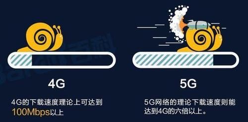 5g标准长码短码(5g标准网速)-图2 5g标准长码短码(5g标准网速)-图2