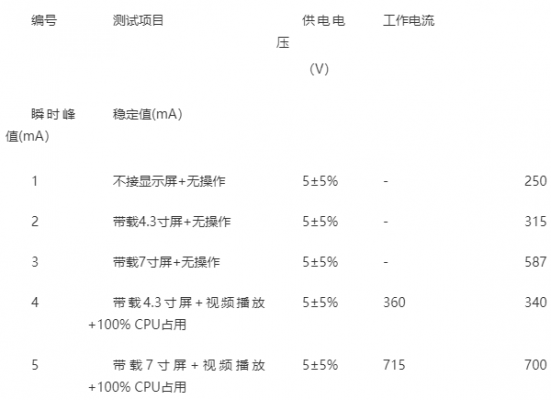 imx6怎么检测电量（imx6查看cpu温度）-图1