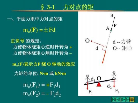 空间力矩怎么判断正负(空间力系如何判断力矩正负)-图1 空间力矩怎么判断正负(空间力系如何判断力矩正负)-图1