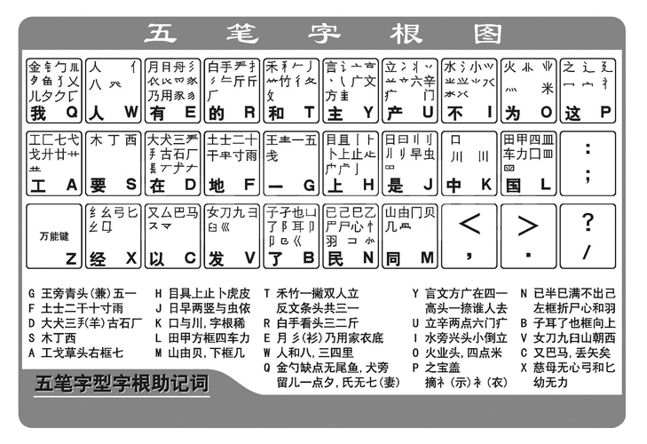 五笔输入法哪个版本好用（五笔用哪个版本好用）-图1