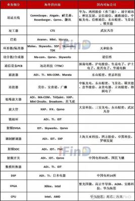 通信设备商被取代(通信设备商被取代的原因)-图1 通信设备商被取代(通信设备商被取代的原因)-图1