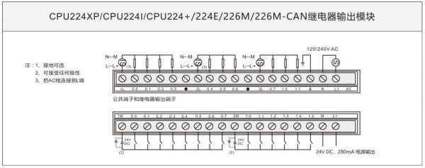 plc冗余io点数有电气标准么(plc io冗余)-图2 plc冗余io点数有电气标准么(plc io冗余)-图2