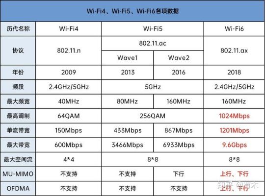 wifi6速率标准（wifi6速度是多少兆）