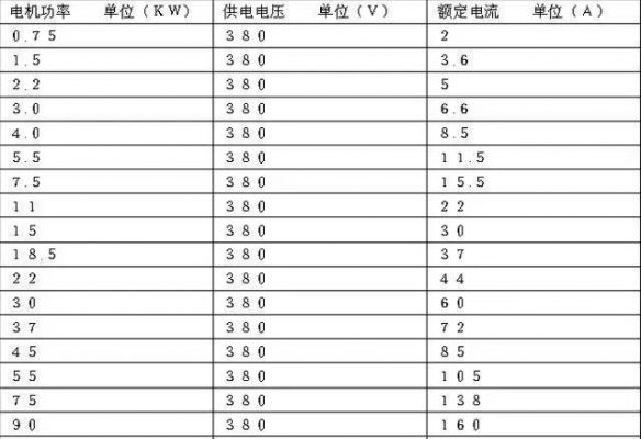 单相功率怎么算电流（单相知道功率怎么算电流）