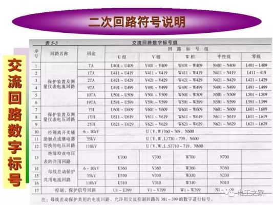 二次回路编号国家标准(二次回路线路编号原则及编号规则)-图2 二次回路编号国家标准(二次回路线路编号原则及编号规则)-图2