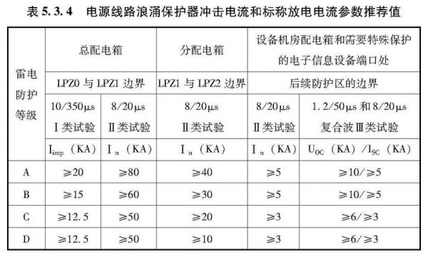 低压进线浪涌选用标准的简单介绍
