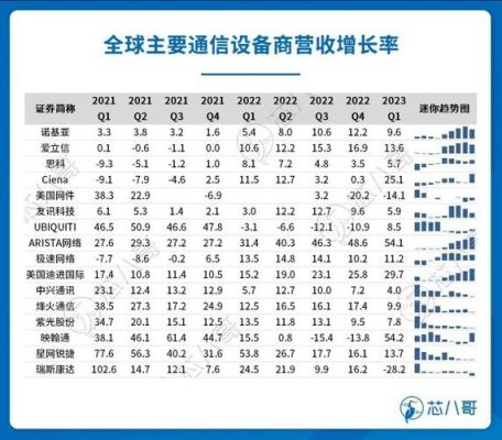 新加坡通信设备厂商(全球通信设备厂商排名)-图2 新加坡通信设备厂商(全球通信设备厂商排名)-图2