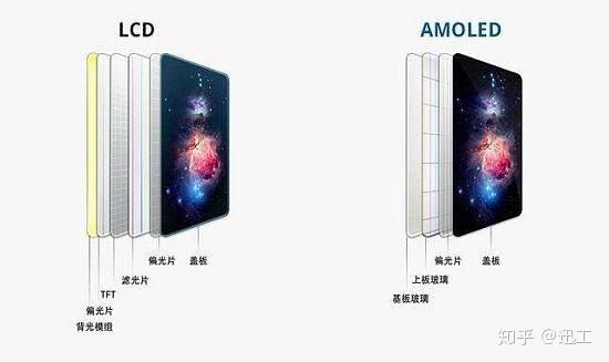 superamoledhd和tft哪个好(super amoled和ltps哪个好)-图1 superamoledhd和tft哪个好(super amoled和ltps哪个好)-图1