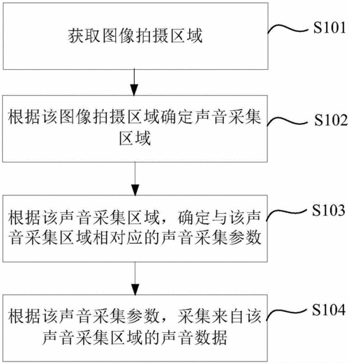 远程声音采集设备（远距离声音采集器原理）