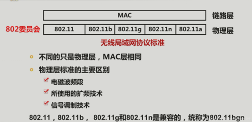 无线局域网协议标准图（无线局域网的协议是什么）