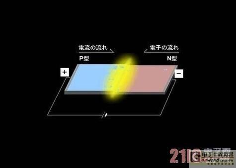 led分光标准(led分光原理)-图1 led分光标准(led分光原理)-图1
