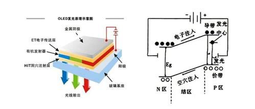 led分光标准(led分光原理)-图2 led分光标准(led分光原理)-图2