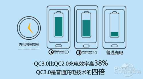 qc4.0充电标准的简单介绍-图2 qc4.0充电标准的简单介绍-图2