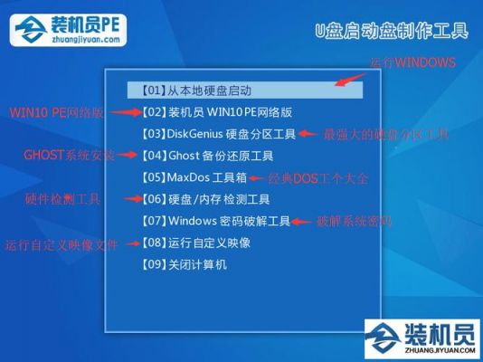 电脑u盘启动哪个好用(电脑u盘启动哪个好用)-图2 电脑u盘启动哪个好用(电脑u盘启动哪个好用)-图2
