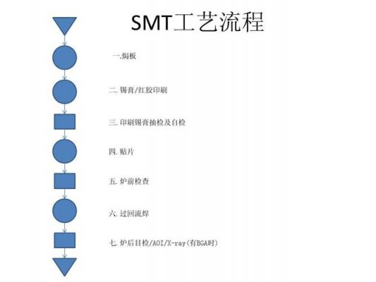 smt封装物料标准（smt表面封装工艺流程）