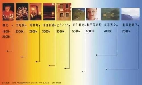 LED灯光强度标准(led灯光照强度)-图3 LED灯光强度标准(led灯光照强度)-图3