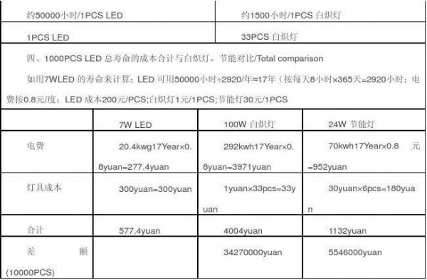 LED灯光强度标准(led灯光照强度)-图2 LED灯光强度标准(led灯光照强度)-图2