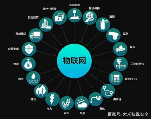 物联网设备被入侵(物联网是否会侵犯用户的隐私)-图2 物联网设备被入侵(物联网是否会侵犯用户的隐私)-图2