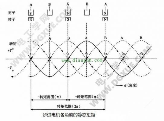 驱动步进电机怎么计算角度的简单介绍-图3 驱动步进电机怎么计算角度的简单介绍-图3