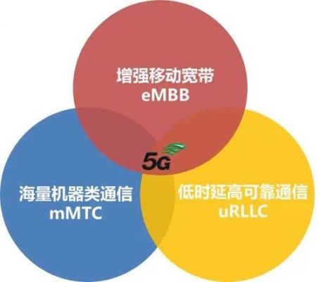 5g标准上行(5g上行信号)-图3 5g标准上行(5g上行信号)-图3