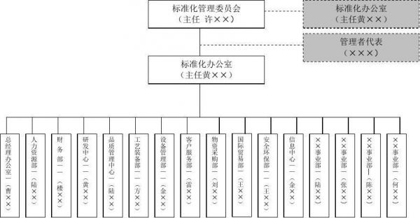 标准三大组织（三大标准化组织）