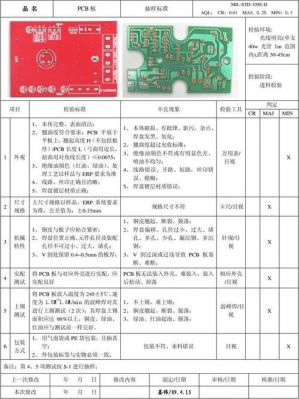印刷电路板检测标准（印刷电路板实验）-图1