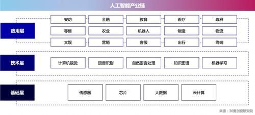 人工智能技术设备哪些(人工智能技术有哪些应用)-图2 人工智能技术设备哪些(人工智能技术有哪些应用)-图2