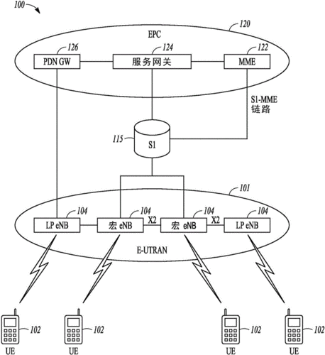 移动通信设备与inter（移动通信设备和移动终端设备）-图2