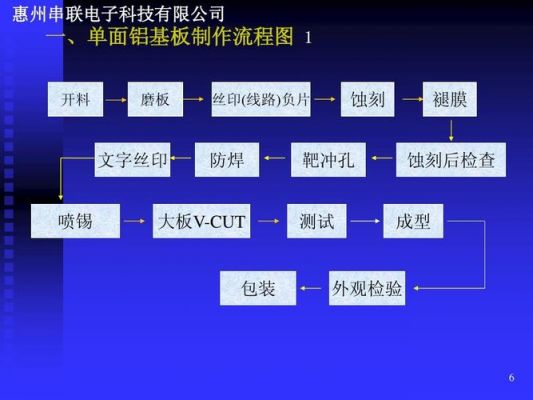 铝基板制作标准(铝基板制作工艺流程)-图3 铝基板制作标准(铝基板制作工艺流程)-图3