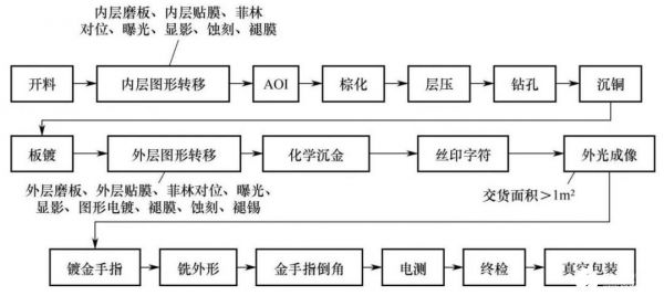 铝基板制作标准(铝基板制作工艺流程)-图2 铝基板制作标准(铝基板制作工艺流程)-图2