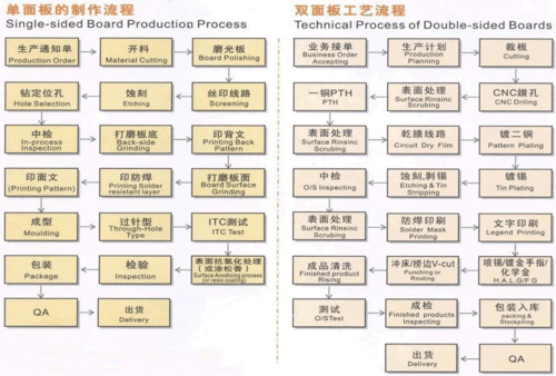 铝基板制作标准（铝基板制作工艺流程）