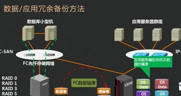 设备冗余技术属于(设备冗余技术属于什么技术)-图1 设备冗余技术属于(设备冗余技术属于什么技术)-图1