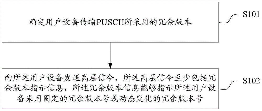 设备冗余技术属于(设备冗余技术属于什么技术)-图2 设备冗余技术属于(设备冗余技术属于什么技术)-图2