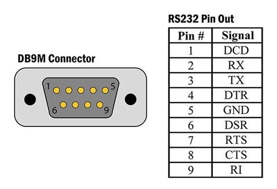 rs232串口接口标准（rs232串口参数）