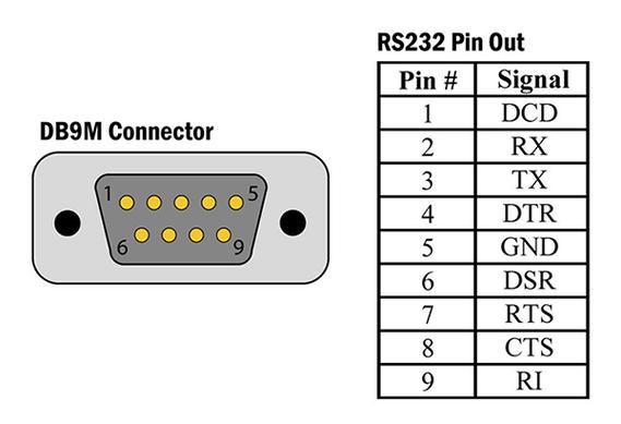 rs232串口接口标准(rs232串口参数)-图1 rs232串口接口标准(rs232串口参数)-图1