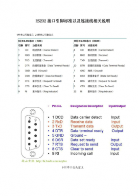 rs232串口接口标准(rs232串口参数)-图2 rs232串口接口标准(rs232串口参数)-图2