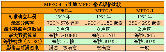 MPEG1标准（mpeg1标准）-图1