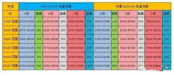 色容差椭圆范围标准(欧标色容差标准)-图3 色容差椭圆范围标准(欧标色容差标准)-图3