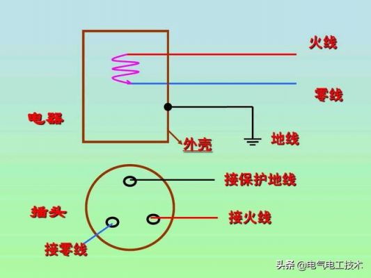 零线和地线哪个粗啊（零线和地线哪个粗一些）