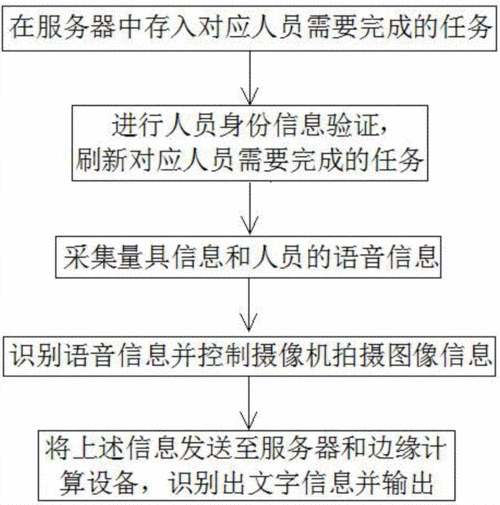 任务识别设备（任务识别设备是什么）