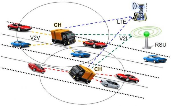 车联网是什么技术标准（物联网技术是什么专业）-图3