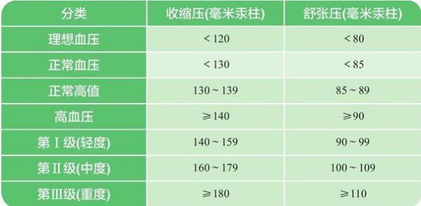 标准分压的注意事项（标准状态分压）
