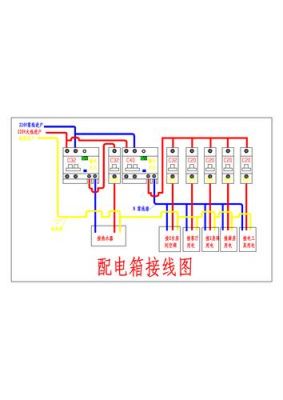 家用标准配电箱接线图（家用配电箱配线图）