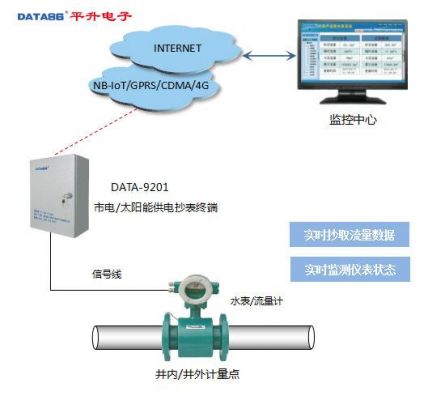 流量监控设备(流量监控设备有哪些)-图2 流量监控设备(流量监控设备有哪些)-图2