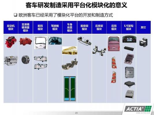 汽车行业标准化模块化(汽车行业模块化的发展方向)-图1 汽车行业标准化模块化(汽车行业模块化的发展方向)-图1