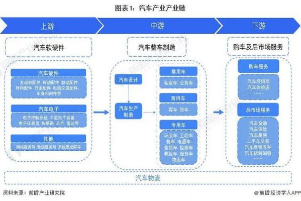 汽车行业标准化模块化(汽车行业模块化的发展方向)-图2 汽车行业标准化模块化(汽车行业模块化的发展方向)-图2