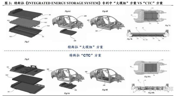 汽车行业标准化模块化(汽车行业模块化的发展方向)-图3 汽车行业标准化模块化(汽车行业模块化的发展方向)-图3