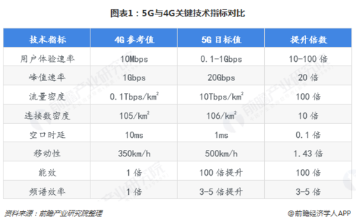 5g标准投票中国厂商（5g投票事件导致国家损失多少）