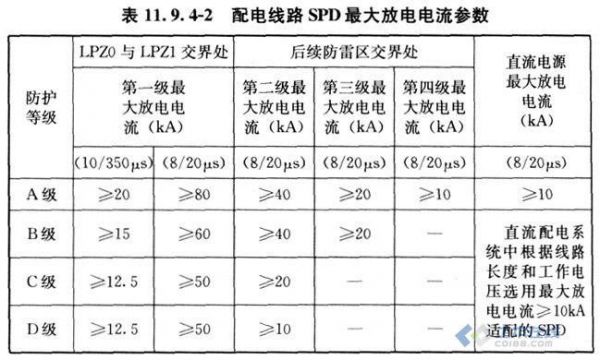 什么是标准放电(标称放电电流是什么意思)-图3 什么是标准放电(标称放电电流是什么意思)-图3